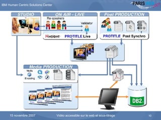 Schéma fonctionnel de la solution ProTitle 