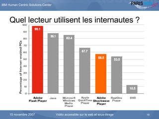 Quel lecteur utilisent les internautes ? 