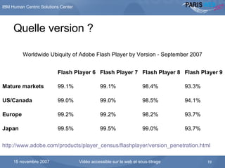 Quelle version ? Worldwide Ubiquity of Adobe Flash Player by Version - September 2007 http://www.adobe.com/products/player_census/flashplayer/version_penetration.html   93.7% 99.0% 99.5% 99.5% Japan 93.7% 98.2% 99.2% 99.2% Europe 94.1% 98.5% 99.0% 99.0% US/Canada 93.3% 98.4% 99.1% 99.1% Mature markets Flash Player 9 Flash Player 8 Flash Player 7 Flash Player 6   