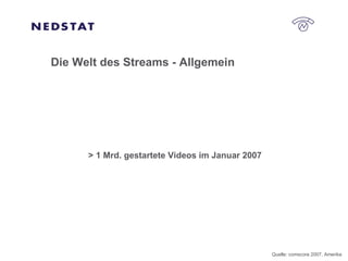 Die Welt des Streams - Allgemein > 1 Mrd. gestartete Videos im Januar 2007 Quelle: comscore 2007, Amerika 
