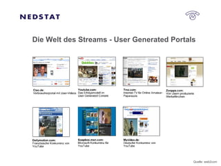 Die Welt des Streams - User Generated Portals Quelle: web2com 