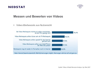 Messen und Bewerten von Videos Video-Werbespots aus Nutzersicht Quelle: Fittkau & Maaß Benutzer-Analyse, Apr./Mai 2007 