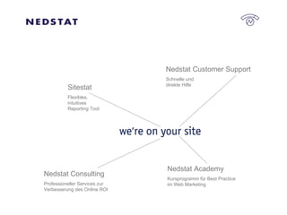 Sitestat Flexibles, intuitives Reporting Tool Nedstat Customer Support Schnelle und  direkte Hilfe Nedstat Academy Kursprogramm für Best Practice im Web Marketing Nedstat Consulting Professioneller Services zur Verbesserung des Online ROI 