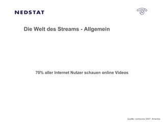 Die Welt des Streams - Allgemein 70% aller Internet Nutzer schauen online Videos Quelle: comscore 2007, Amerika 