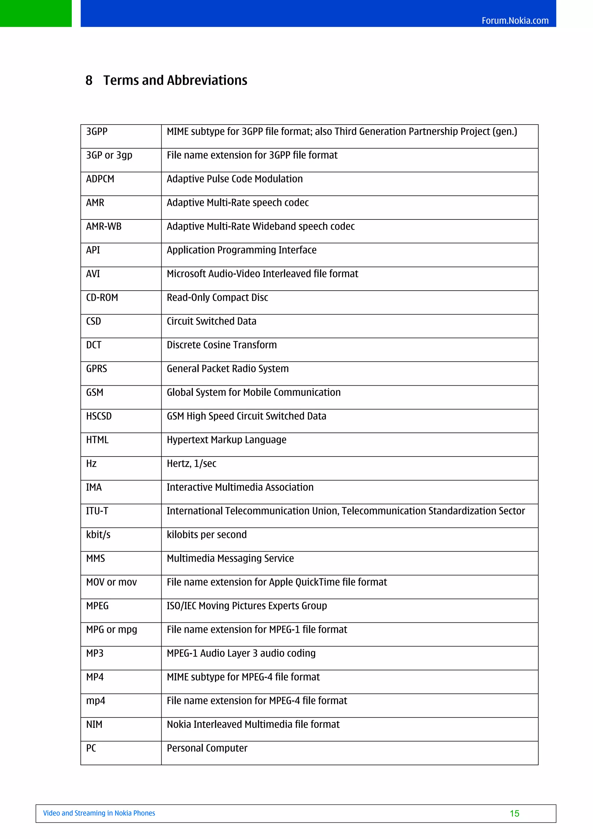 Forum.Nokia.com




             8 Terms and Abbreviations


             3GPP                     MIME subtype for 3GPP file format; also Third Generation Partnership Project (gen.)

             3GP or 3gp               File name extension for 3GPP file format

             ADPCM                    Adaptive Pulse Code Modulation

             AMR                      Adaptive Multi-Rate speech codec

             AMR-WB                   Adaptive Multi-Rate Wideband speech codec

             API                      Application Programming Interface

             AVI                      Microsoft Audio-Video Interleaved file format

             CD-ROM                   Read-Only Compact Disc

             CSD                      Circuit Switched Data

             DCT                      Discrete Cosine Transform

             GPRS                     General Packet Radio System

             GSM                      Global System for Mobile Communication

             HSCSD                    GSM High Speed Circuit Switched Data

             HTML                     Hypertext Markup Language

             Hz                       Hertz, 1/sec

             IMA                      Interactive Multimedia Association

             ITU-T                    International Telecommunication Union, Telecommunication Standardization Sector

             kbit/s                   kilobits per second

             MMS                      Multimedia Messaging Service

             MOV or mov               File name extension for Apple QuickTime file format

             MPEG                     ISO/IEC Moving Pictures Experts Group

             MPG or mpg               File name extension for MPEG-1 file format

             MP3                      MPEG-1 Audio Layer 3 audio coding

             MP4                      MIME subtype for MPEG-4 file format

             mp4                      File name extension for MPEG-4 file format

             NIM                      Nokia Interleaved Multimedia file format

             PC                       Personal Computer




Video and Streaming in Nokia Phones                                                                                    15
 