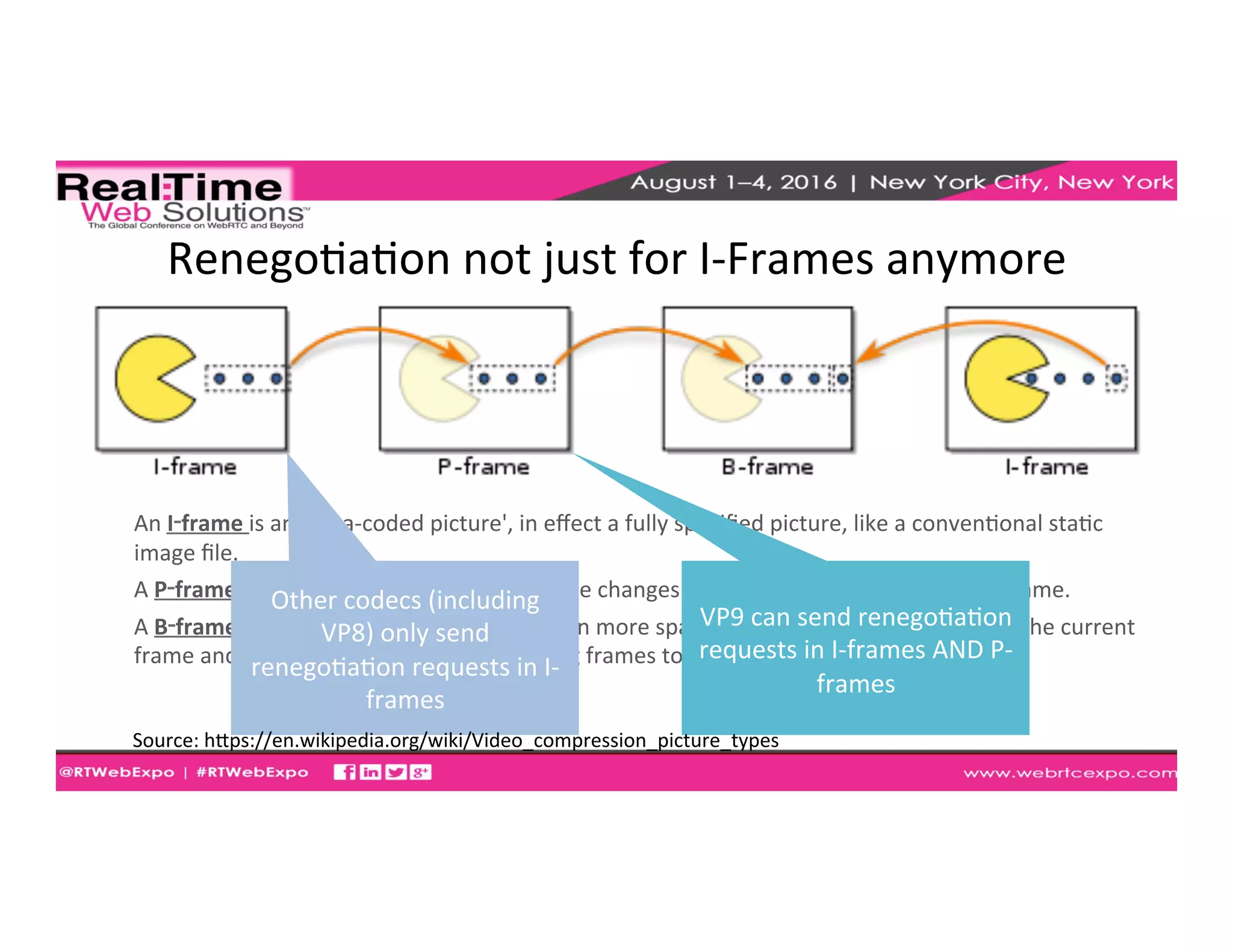 RenegoEaEon	
  not	
  just	
  for	
  I-­‐Frames	
  anymore	
  
An	
  I‑frame	
  is	
  an	
  'Intra-­‐coded	
  picture',	
  in	
  eﬀect	
  a	
  fully	
  speciﬁed	
  picture,	
  like	
  a	
  convenEonal	
  staEc	
  
image	
  ﬁle.	
  
A	
  P‑frame	
  ('Predicted	
  picture')	
  holds	
  only	
  the	
  changes	
  in	
  the	
  image	
  from	
  the	
  previous	
  frame.	
  	
  
A	
  B‑frame	
  ('Bi-­‐predicEve	
  picture')	
  saves	
  even	
  more	
  space	
  by	
  using	
  diﬀerences	
  between	
  the	
  current	
  
frame	
  and	
  both	
  the	
  preceding	
  and	
  following	
  frames	
  to	
  specify	
  its	
  content.	
  
Other	
  codecs	
  (including	
  
VP8)	
  only	
  send	
  
renegoEaEon	
  requests	
  in	
  I-­‐
frames	
  
VP9	
  can	
  send	
  renegoEaEon	
  
requests	
  in	
  I-­‐frames	
  AND	
  P-­‐
frames	
  
Source:	
  hkps://en.wikipedia.org/wiki/Video_compression_picture_types	
  
	
  
 