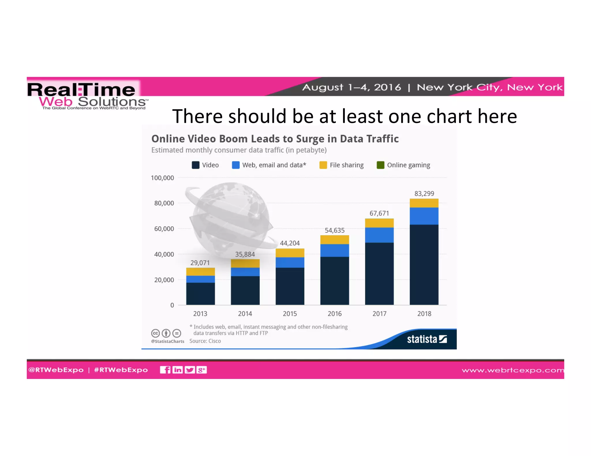 There	
  should	
  be	
  at	
  least	
  one	
  chart	
  here	
  
 