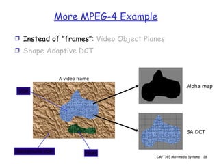 More MPEG-4 Example Instead of ”frames”:  Video Object Planes Shape Adaptive DCT A video frame Background VOP VOP VOP Alpha map SA DCT 