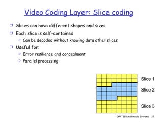 Video Coding Layer: Slice coding Slices can have different shapes and sizes Each slice is self-contained Can be decoded without knowing data other slices Useful for: Error resilience and concealment Parallel processing Slice 1 Slice 2 Slice 3 