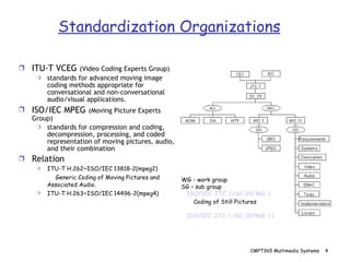 Standardization Organizations ITU-T VCEG  (Video Coding Experts Group)  standards for advanced moving image coding methods appropriate for conversational and non-conversational audio/visual applications.  ISO/IEC MPEG   (Moving Picture Experts Group)  standards for compression and coding, decompression, processing, and coded representation of moving pictures, audio, and their combination Relation ITU-T H.262~ISO/IEC 13818-2(mpeg2) Generic Coding of Moving Pictures and Associated Audio. ITU-T H.263~ISO/IEC 14496-2(mpeg4) WG - work group SG – sub group ISO/IEC JTC 1/SC 29/WG 1   Coding of Still Pictures ISO/IEC JTC 1/SC 29/WG 11 