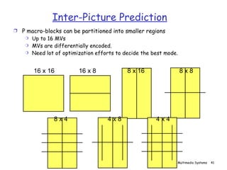 Inter-Picture Prediction P macro-blocks can be partitioned into smaller regions  Up to 16 MVs MVs are differentially encoded. Need lot of optimization efforts to decide the best mode. 16 x 16  16 x 8  8 x 16  8 x 8 8 x 4  4 x 8  4 x 4 