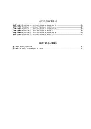 10




                                                           LISTA DE GRÁFICOS

GRÁFICO 1 – RESULTADO DA ATIVIDADE 01 DO GRUPO SEMIPRESENCIAL. ............................................................... 66
GRÁFICO 2 – RESULTADO DA ATIVIDADE 01 DO GRUPO PRESENCIAL. ....................................................................... 67
GRÁFICO 3 – RESULTADO DA ATIVIDADE 02 DO GRUPO SEMIPRESENCIAL. ............................................................... 68
GRÁFICO 4 – RESULTADO DA ATIVIDADE 02 DO GRUPO PRESENCIAL. ....................................................................... 69
GRÁFICO 5 – RESULTADO DA ATIVIDADE 03 DO GRUPO SEMIPRESENCIAL. ............................................................... 70
GRÁFICO 6 – RESULTADO DA ATIVIDADE 03 DO GRUPO PRESENCIAL. ....................................................................... 71




                                                           LISTA DE QUADROS
QUADRO 1 – GERAÇÕES DA EAD. ................................................................................................................................. 31
QUADRO 2 – CLASSIFICAÇÃO DOS TIPOS DE VÍDEOS. .................................................................................................... 32
 