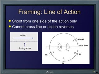 Framing: Line of Action Shoot from one side of the action only Cannot cross line or action reverses Action Action Photographer 