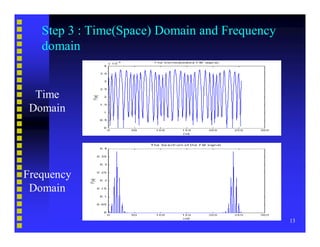 Video Compression Basics