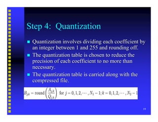 Video Compression Basics