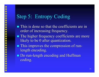 Video Compression Basics