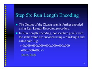 Video Compression Basics