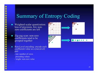 Video Compression Basics