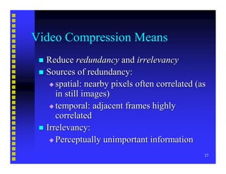 Video Compression Basics