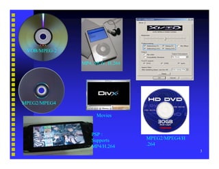 Video Compression Basics