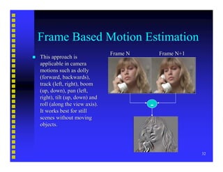 Video Compression Basics