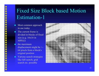 Video Compression Basics