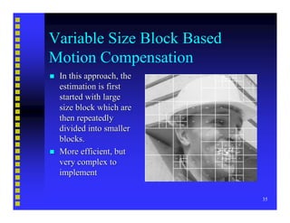 Video Compression Basics