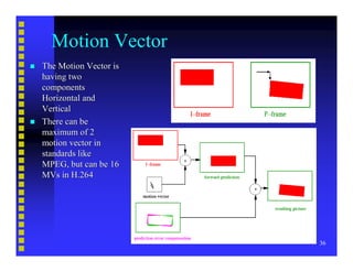 Video Compression Basics
