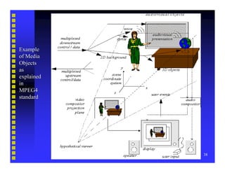 Video Compression Basics