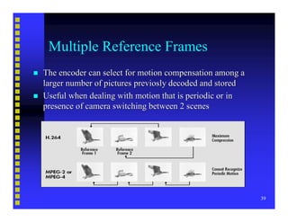 Video Compression Basics