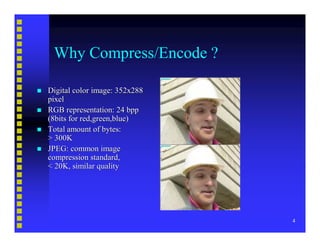 Video Compression Basics