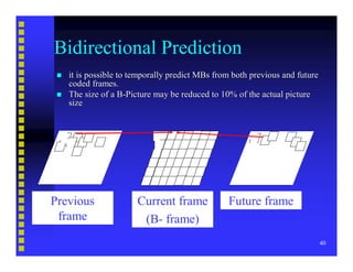 Video Compression Basics