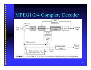 Video Compression Basics