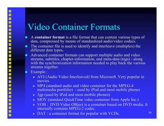 Video Compression Basics