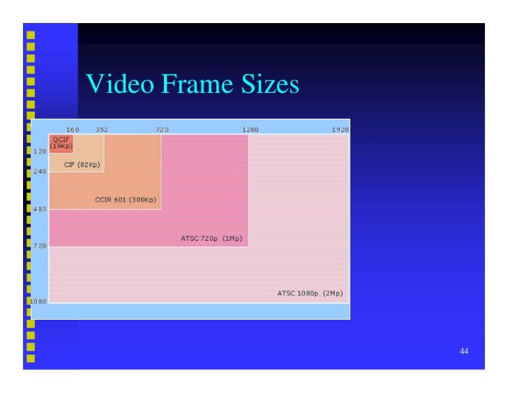 video sizes