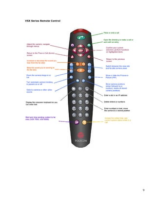 Video Conferencing Equipment Guide | PDF