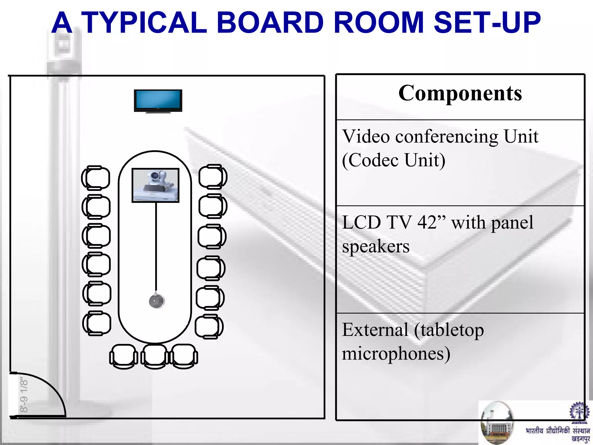 A TYPICAL BOARD ROOM SET-UP External (tabletop  microphones)   LCD TV 42” with panel speakers  Video conferencing Unit (Codec Unit) Components 