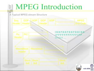 Video Conferencing : Fundamentals and Application | PPT