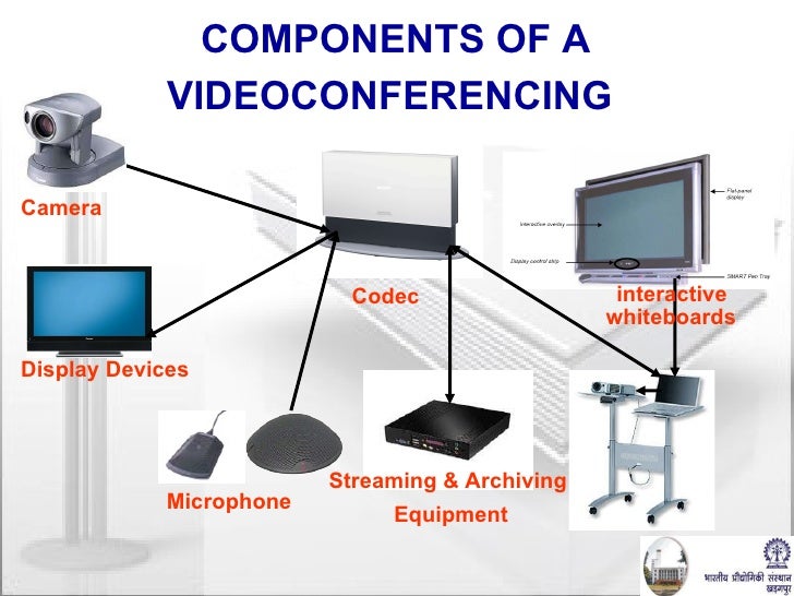 Video Conferencing Fundamentals and Application