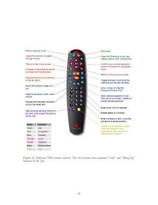Polycom Remote Control Manual Video Conferencing Manual | PDF