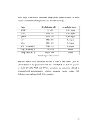 Video Conferencing Tools for Distance Education | PDF