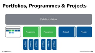 © 2018 Netmind SL
Portfolios, Programmes & Projects
18©Dynamic Systems Development Method Limited 2014
 