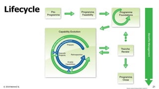 © 2018 Netmind SL
Lifecycle
21©Dynamic Systems Development Method Limited 2014
 