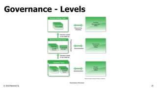 © 2018 Netmind SL
Governance - Levels
25
 