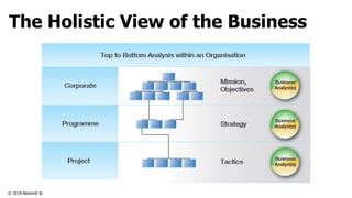 © 2018 Netmind SL
The Holistic View of the Business
 