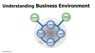© 2018 Netmind SL
Understanding Business Environment
 