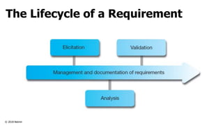 © 2018 Netmind SL
The Lifecycle of a Requirement
 