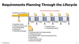 © 2018 Netmind SL
Requirements Planning Through the Lifecycle
33
 