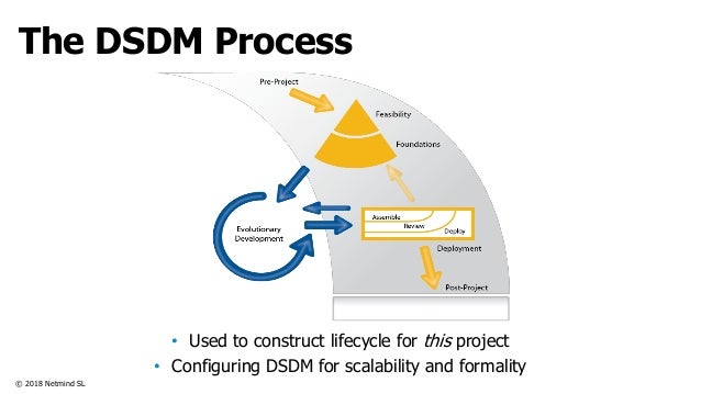 DSDM Frameworks for Agile Project Management Offices