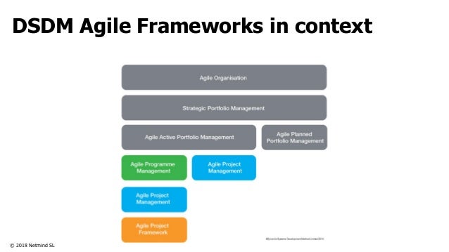 DSDM Frameworks for Agile Project Management Offices